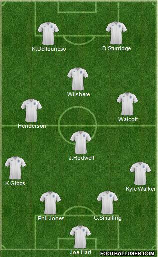 England Formation 2011