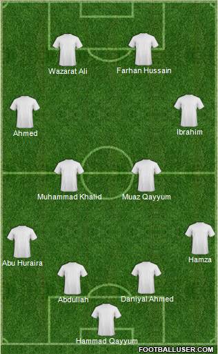 Dream Team Formation 2011