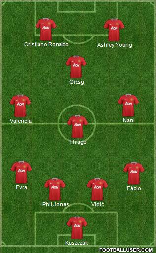 Manchester United Formation 2011