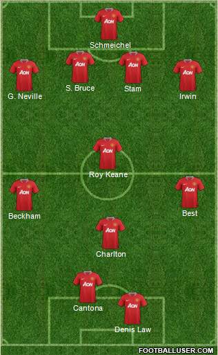 Manchester United Formation 2011