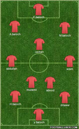 Pro Evolution Soccer Team Formation 2011