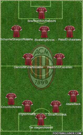 A.C. Milan Formation 2011