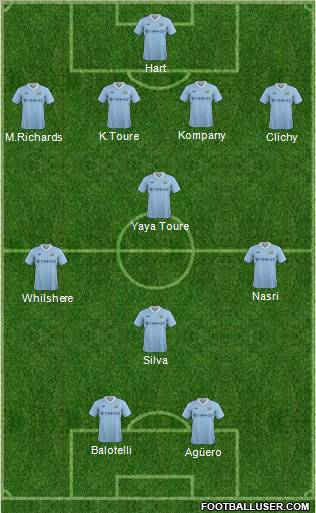 Manchester City Formation 2011