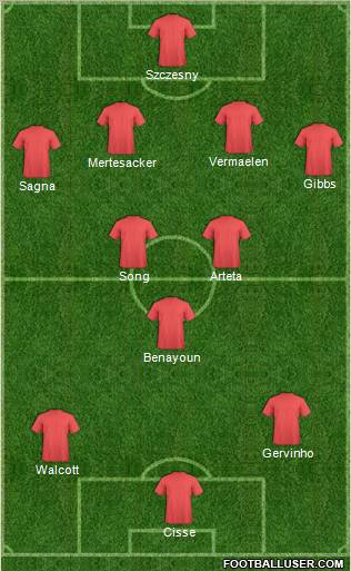 Fifa Team Formation 2011