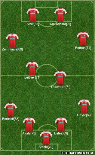 Middlesbrough Formation 2011