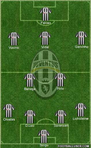 Juventus Formation 2011