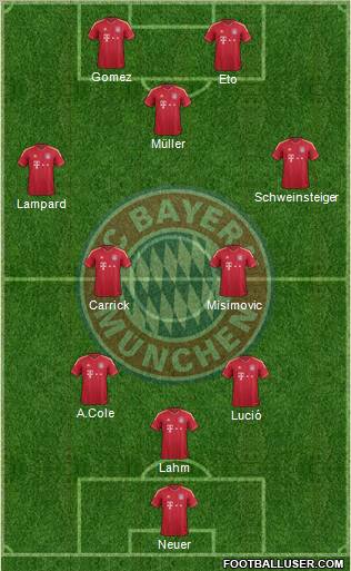 FC Bayern München Formation 2011