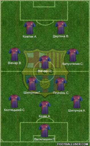 F.C. Barcelona Formation 2011