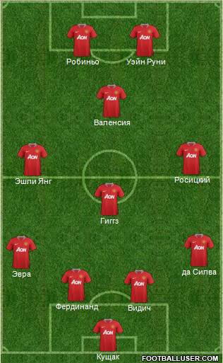 Manchester United Formation 2011