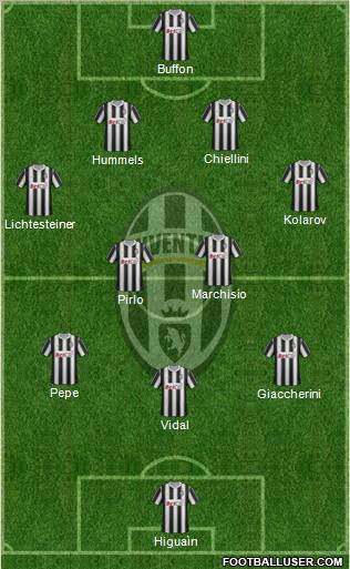 Juventus Formation 2011