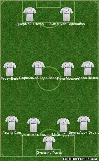 Tottenham Hotspur Formation 2011