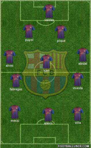 F.C. Barcelona Formation 2011