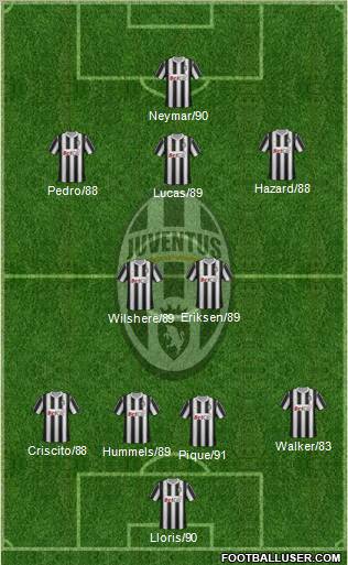 Juventus Formation 2011