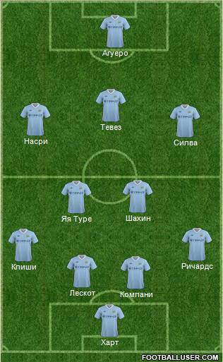 Manchester City Formation 2011