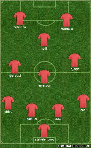 Champions League Team Formation 2011