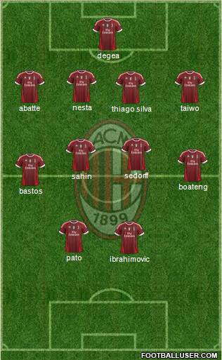 A.C. Milan Formation 2011