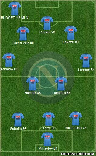 Napoli Formation 2011