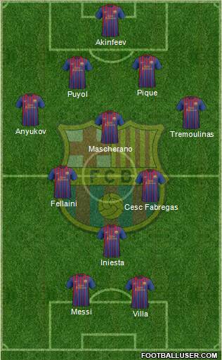 F.C. Barcelona Formation 2011