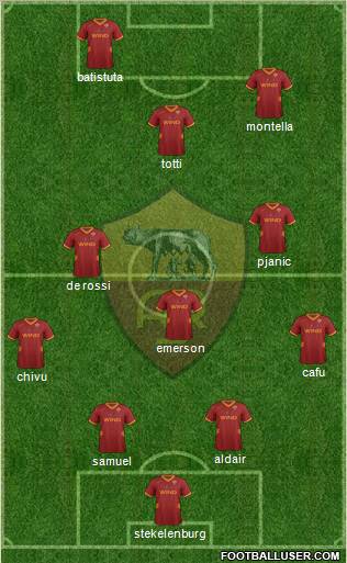 AS Roma Formation 2011