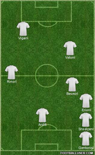 Dream Team Formation 2011