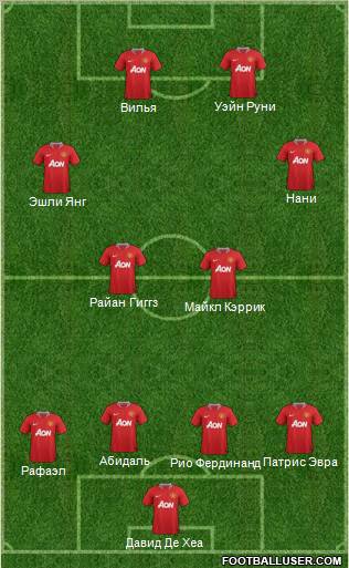 Manchester United Formation 2011