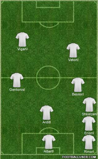 Dream Team Formation 2011