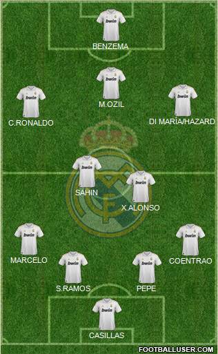 Real Madrid C.F. Formation 2011
