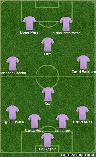 Champions League Team Formation 2011