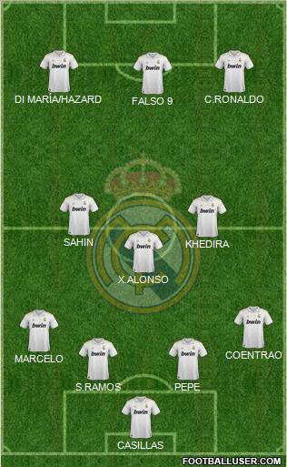 Real Madrid C.F. Formation 2011