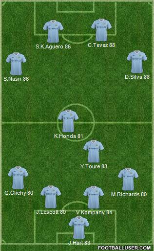 Manchester City Formation 2011