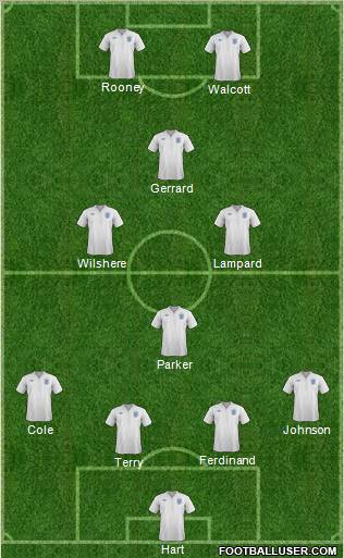 England Formation 2011