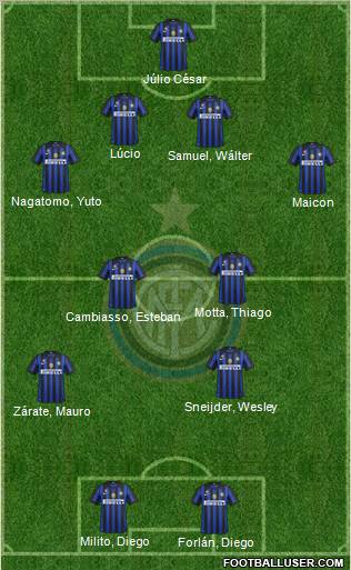 F.C. Internazionale Formation 2011