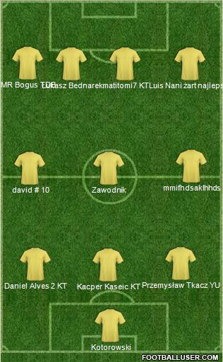 Champions League Team Formation 2011