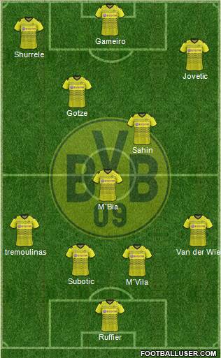 Borussia Dortmund Formation 2011