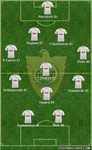 Anzhi Makhachkala Formation 2011