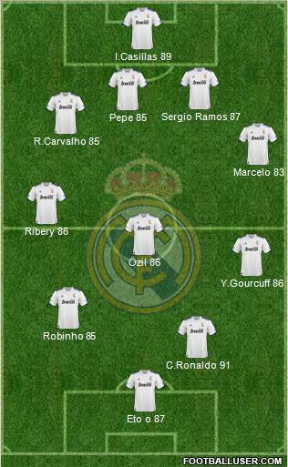 R. Madrid Castilla Formation 2011