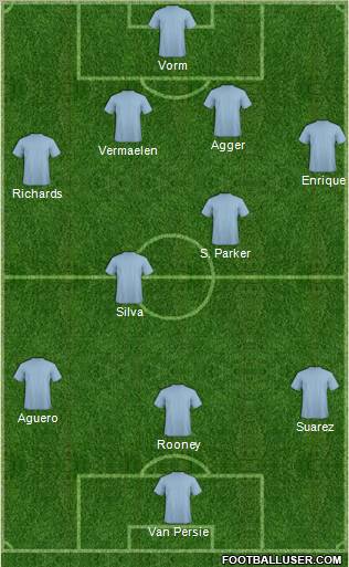 Dream Team Formation 2011