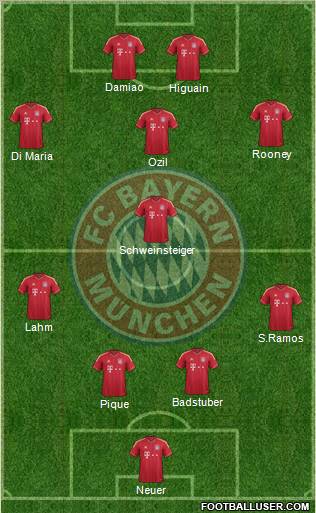 FC Bayern München Formation 2011