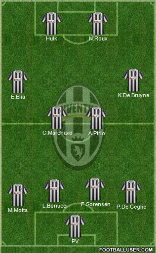Juventus Formation 2011