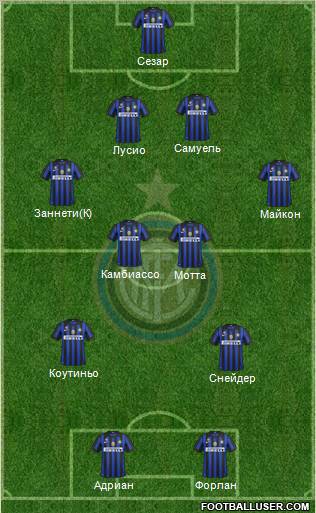 F.C. Internazionale Formation 2011