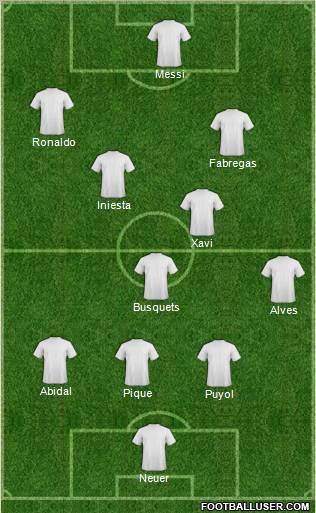 Dream Team Formation 2011