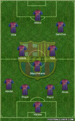 F.C. Barcelona Formation 2011