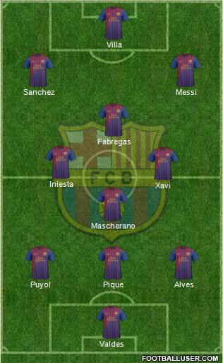 F.C. Barcelona Formation 2011