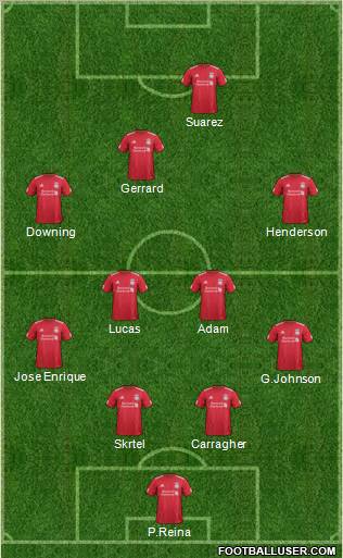 Liverpool Formation 2011