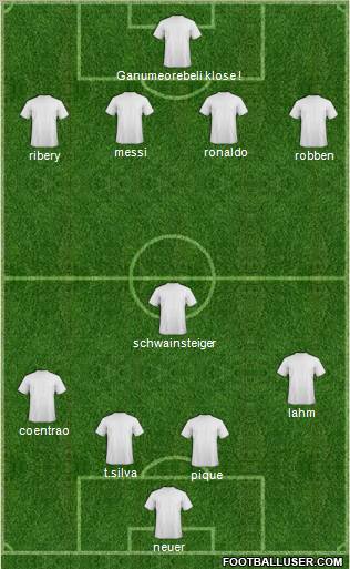 Champions League Team Formation 2011