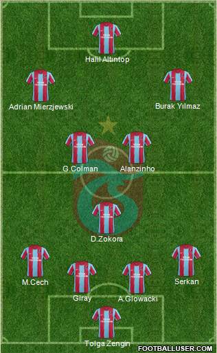 Trabzonspor Formation 2011