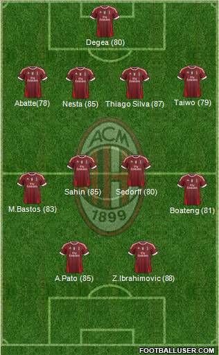 A.C. Milan Formation 2011