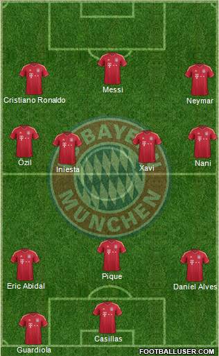 FC Bayern München Formation 2011