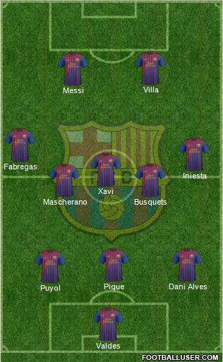 F.C. Barcelona Formation 2011