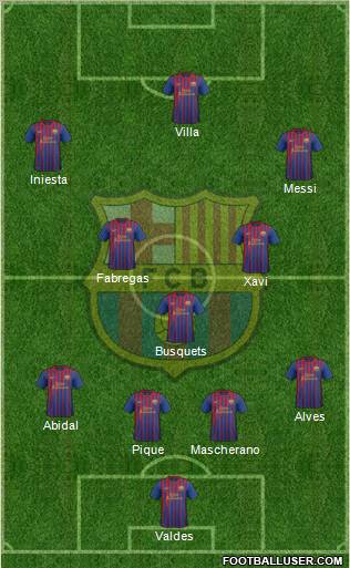 F.C. Barcelona Formation 2011